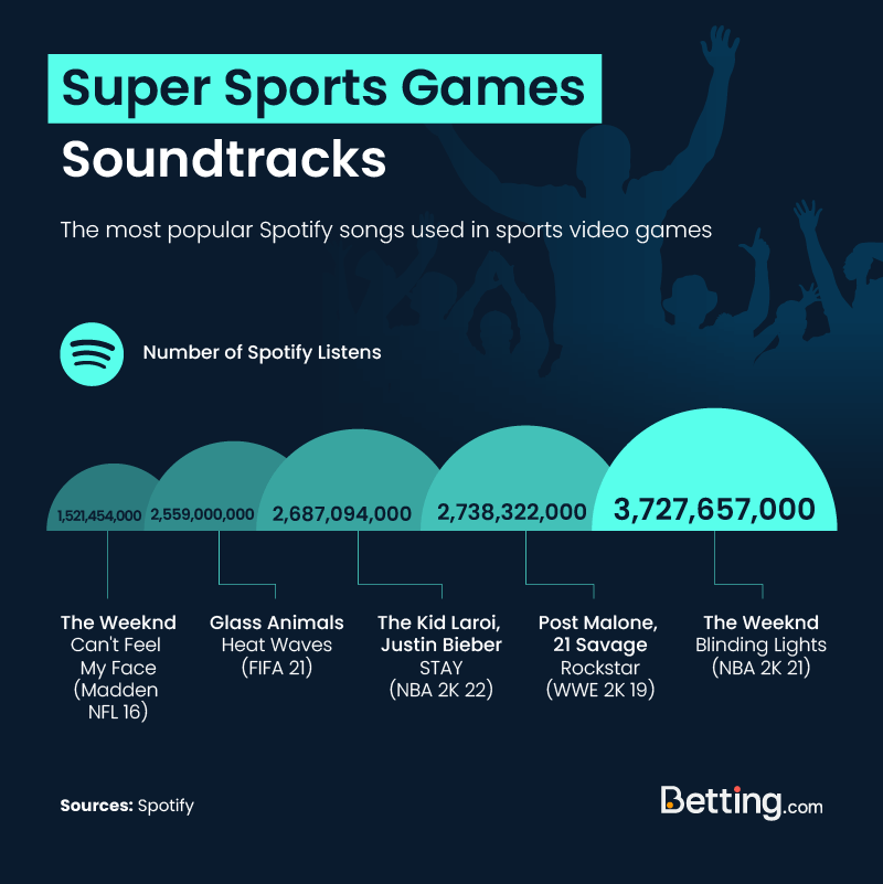 Super-Sports-Games-Soundtracks-4